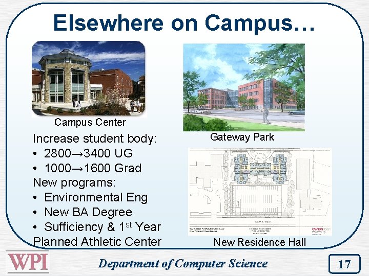 Elsewhere on Campus… Campus Center Increase student body: • 2800→ 3400 UG • 1000→