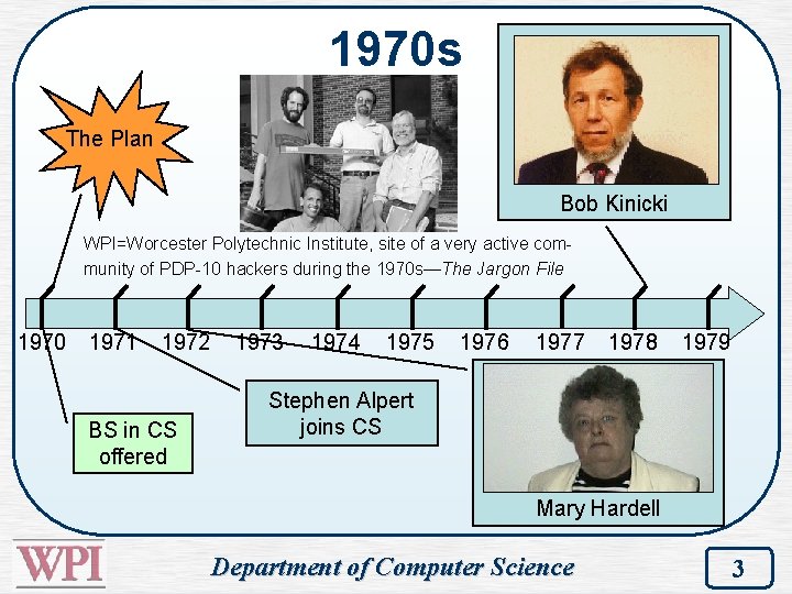 1970 s The Plan Bob Kinicki WPI=Worcester Polytechnic Institute, site of a very active