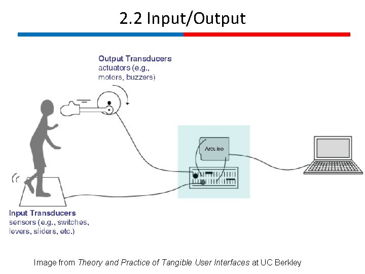 2. 2 Input/Output Image from Theory and Practice of Tangible User Interfaces at UC