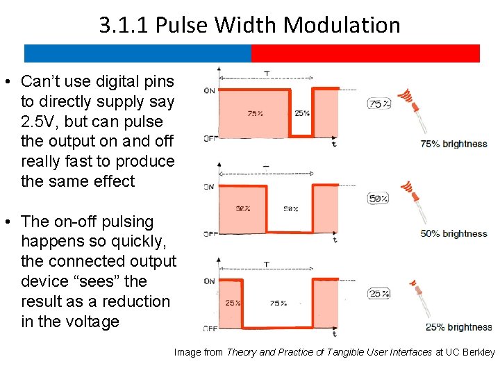 3. 1. 1 Pulse Width Modulation • Can’t use digital pins to directly supply