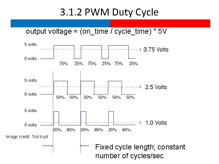 3. 1. 2 PWM Duty Cycle output voltage = (on_time / cycle_time) * 5