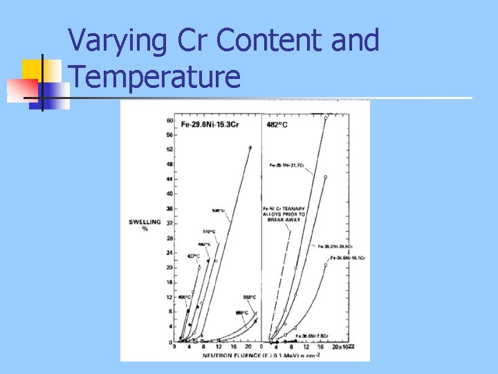 Varying Cr Content and Temperature 