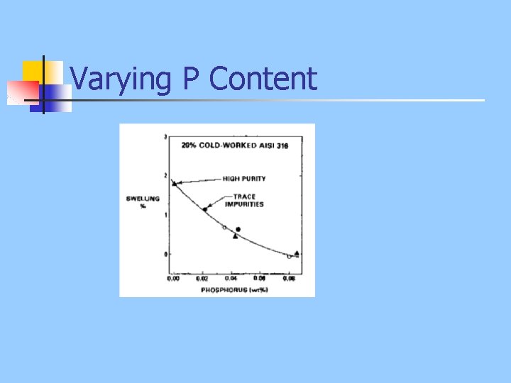 Varying P Content 