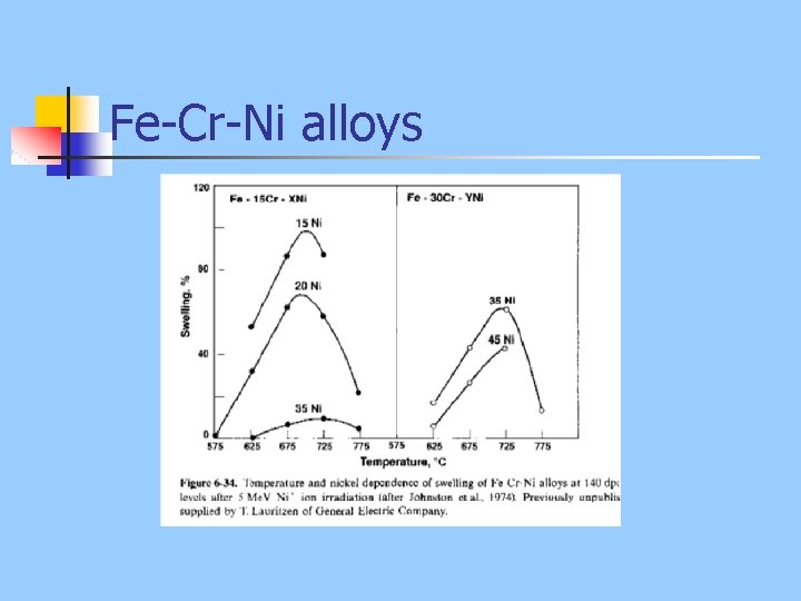 Fe-Cr-Ni alloys 