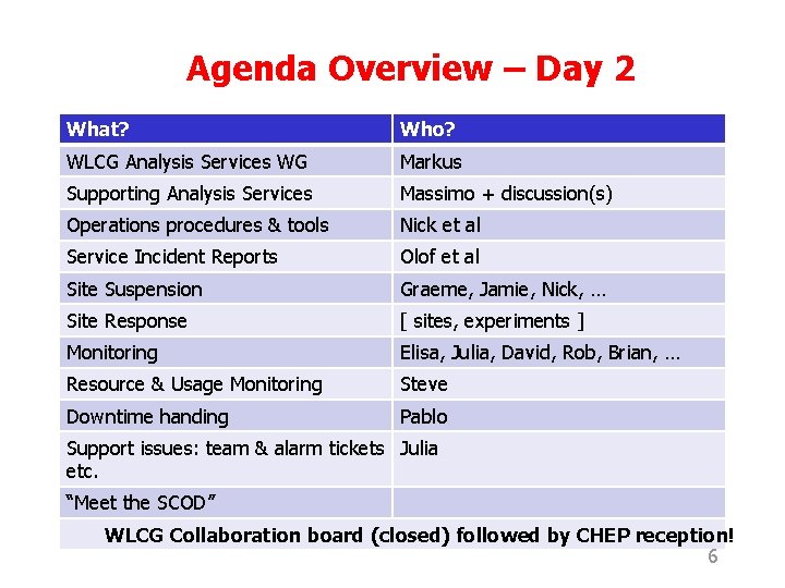 Agenda Overview – Day 2 What? Who? WLCG Analysis Services WG Markus Supporting Analysis