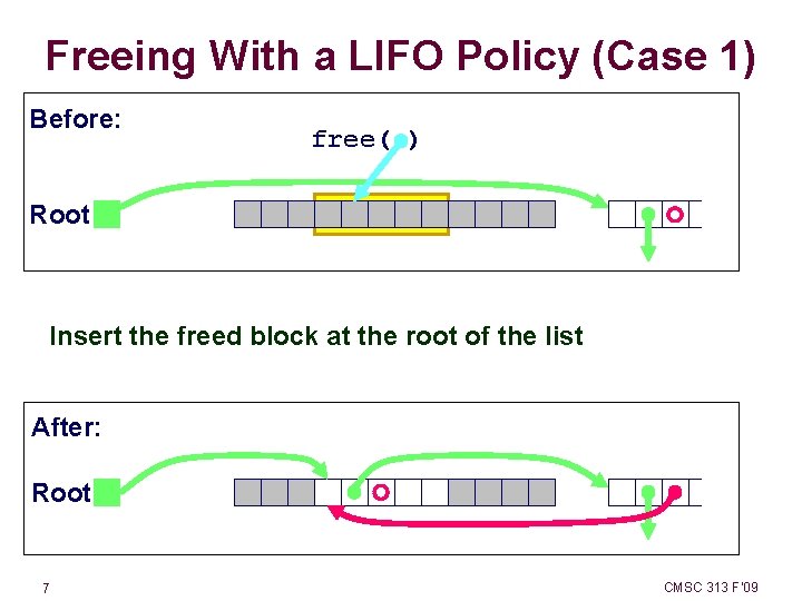 Freeing With a LIFO Policy (Case 1) Before: free( ) Root Insert the freed