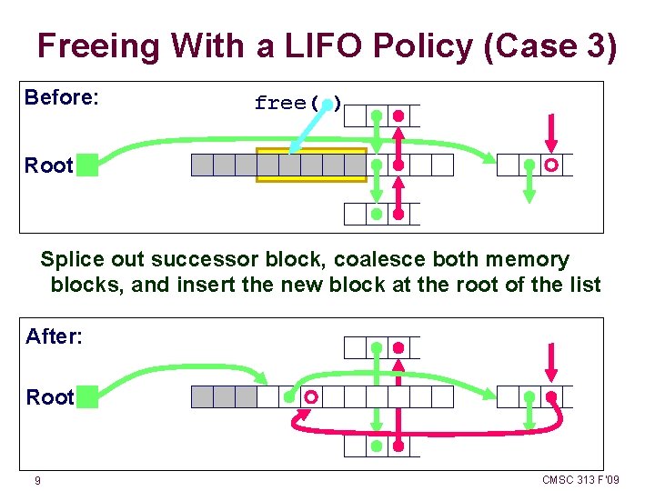 Freeing With a LIFO Policy (Case 3) Before: free( ) Root Splice out successor