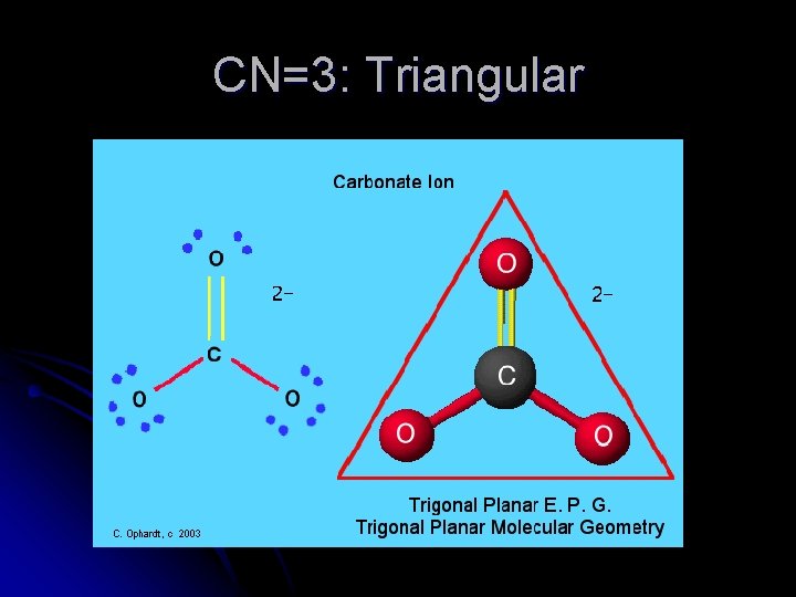 CN=3: Triangular 