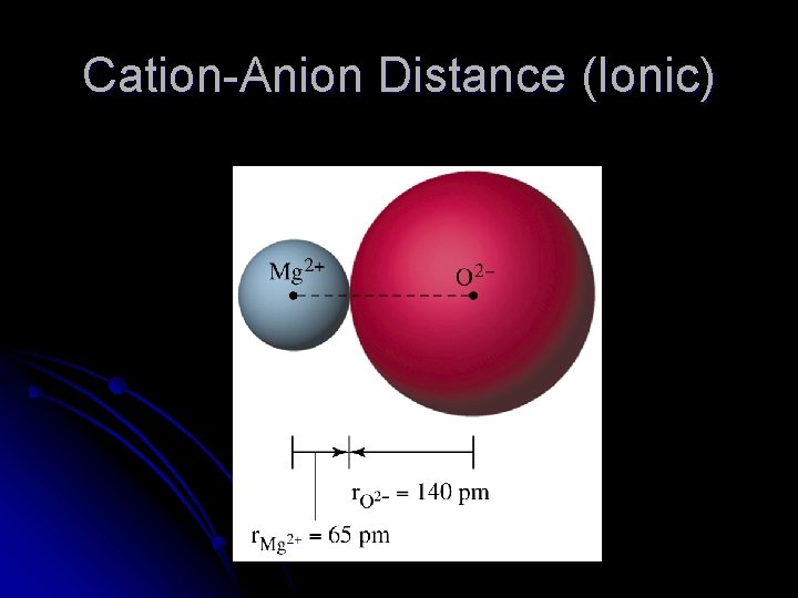 Cation-Anion Distance (Ionic) 