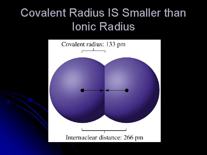 Covalent Radius IS Smaller than Ionic Radius 