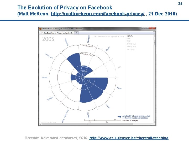 The Evolution of Privacy on Facebook 34 (Matt Mc. Keon, http: //mattmckeon. com/facebook-privacy/ ,