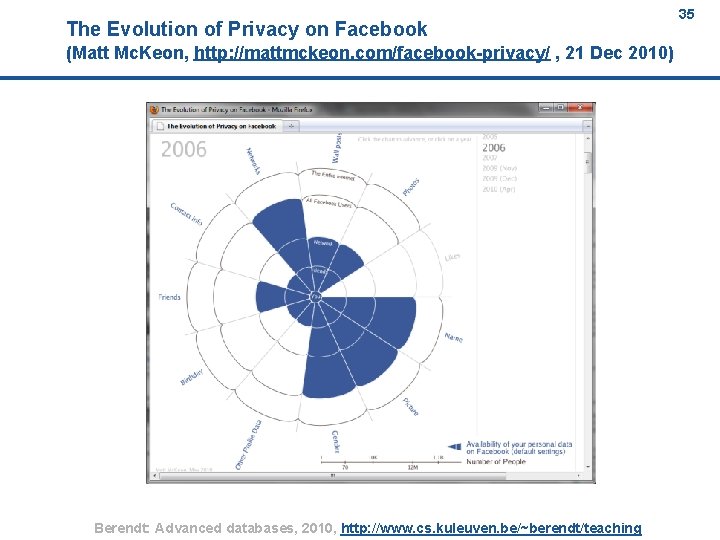 The Evolution of Privacy on Facebook 35 (Matt Mc. Keon, http: //mattmckeon. com/facebook-privacy/ ,