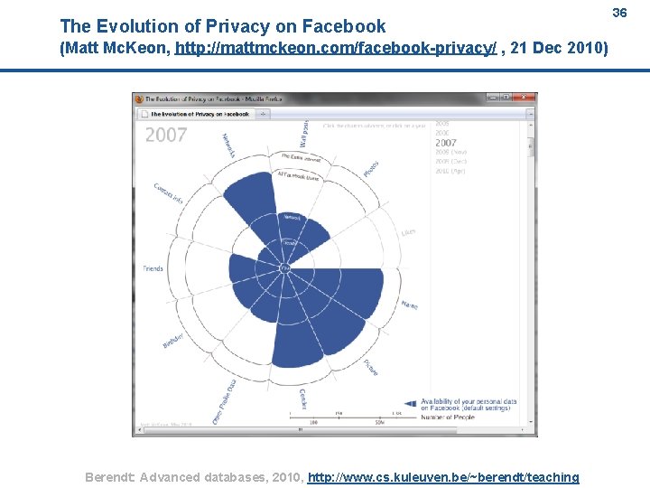 The Evolution of Privacy on Facebook 36 (Matt Mc. Keon, http: //mattmckeon. com/facebook-privacy/ ,