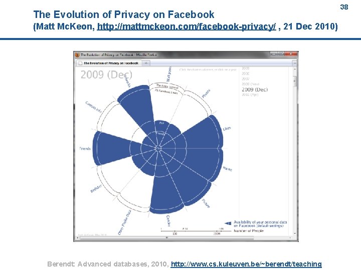 The Evolution of Privacy on Facebook 38 (Matt Mc. Keon, http: //mattmckeon. com/facebook-privacy/ ,