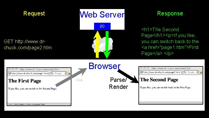 Request Web Server 80 <h 1>The Second Page</h 1><p>If you like, you can switch