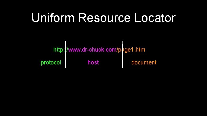 Uniform Resource Locator http: //www. dr-chuck. com/page 1. htm protocol host document 