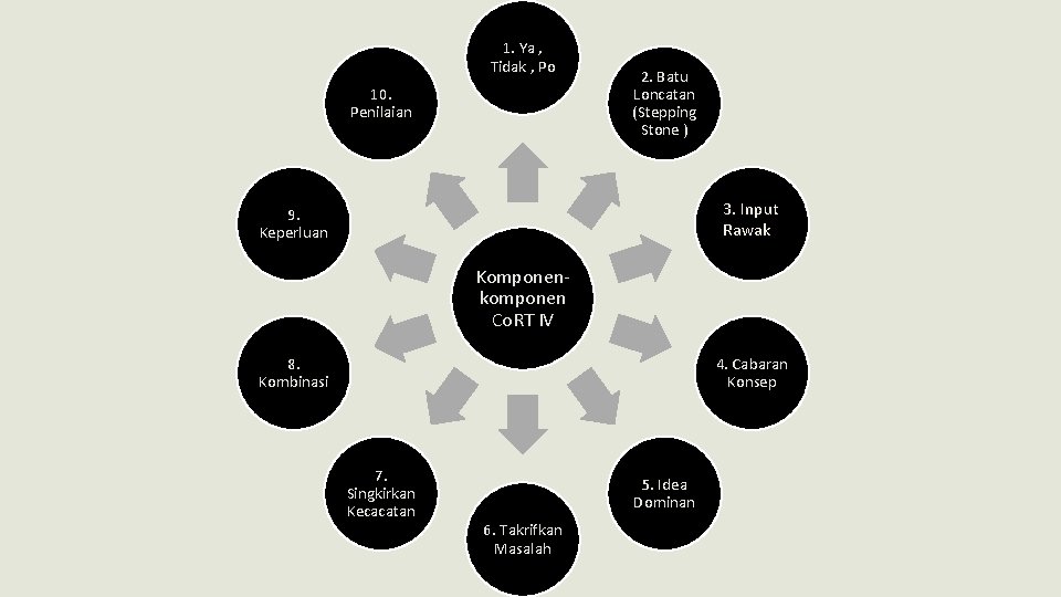1. Ya , Tidak , Po 10. Penilaian 2. Batu Loncatan (Stepping Stone )