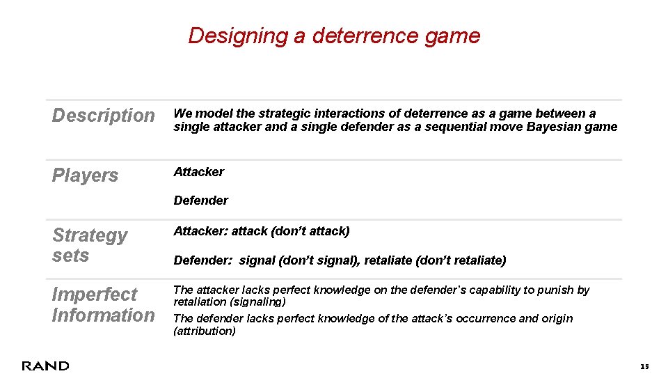 Designing a deterrence game Description We model the strategic interactions of deterrence as a