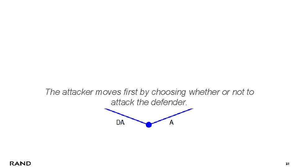 The attacker moves first by choosing whether or not to attack the defender. 18