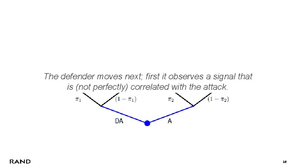 The defender moves next; first it observes a signal that is (not perfectly) correlated