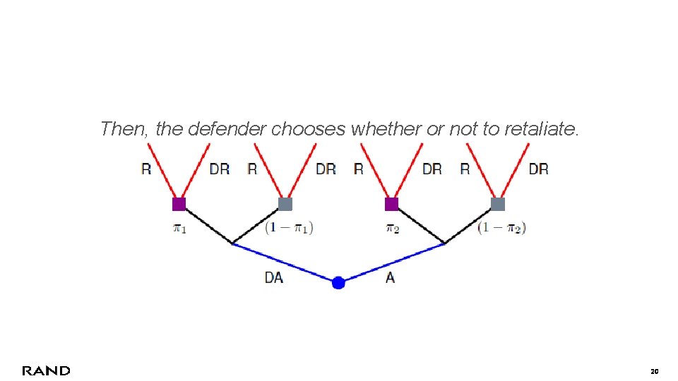 Then, the defender chooses whether or not to retaliate. 20 