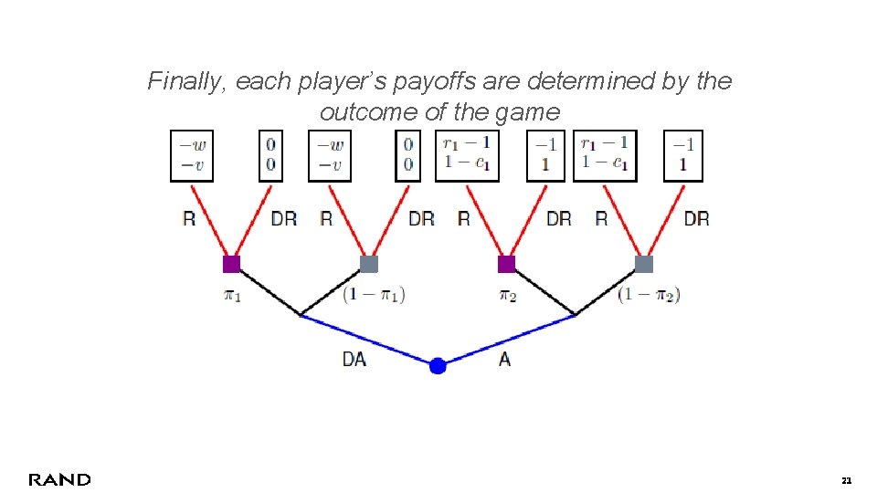Finally, each player’s payoffs are determined by the outcome of the game 21 