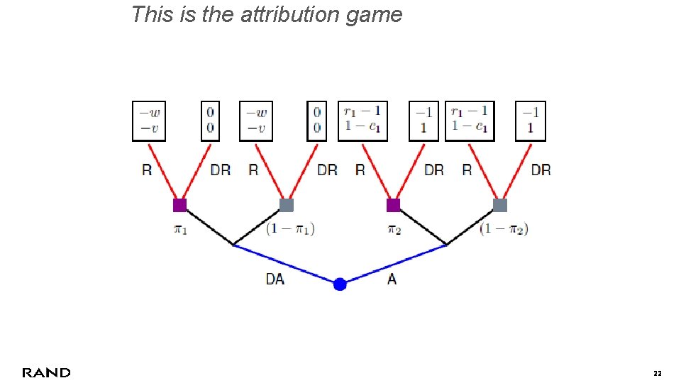 This is the attribution game with signaling 22 