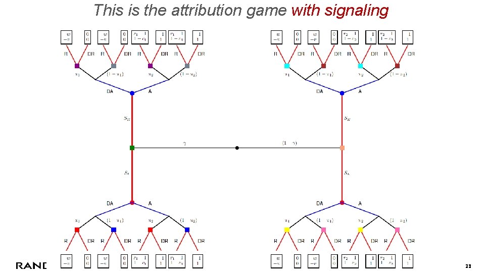 This is the attribution game with signaling 23 