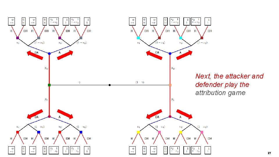 Next, the attacker and defender play the attribution game 27 