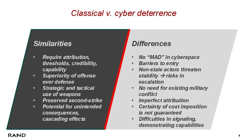 Classical v. cyber deterrence Similarities Differences • • No “MAD” in cyberspace • Barriers