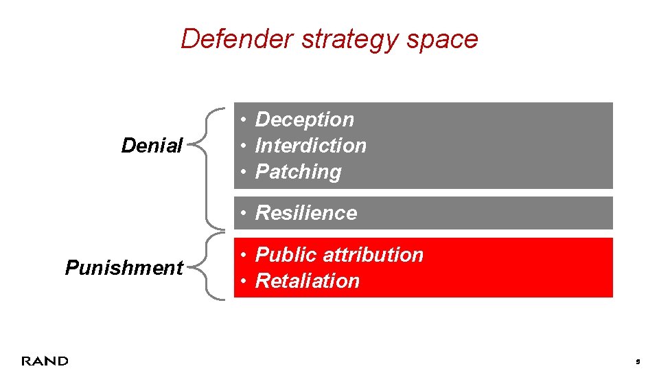 Defender strategy space Denial • Deception • Interdiction • Patching • Resilience Punishment •