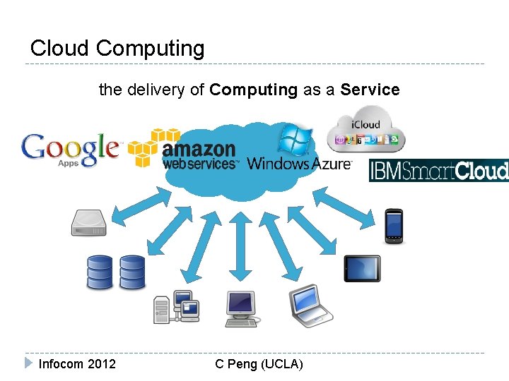 Cloud Computing the delivery of Computing as a Service Infocom 2012 C Peng (UCLA)