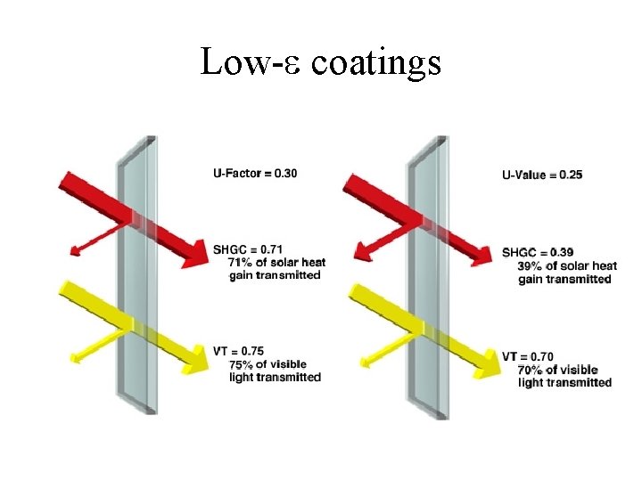 Low- coatings 