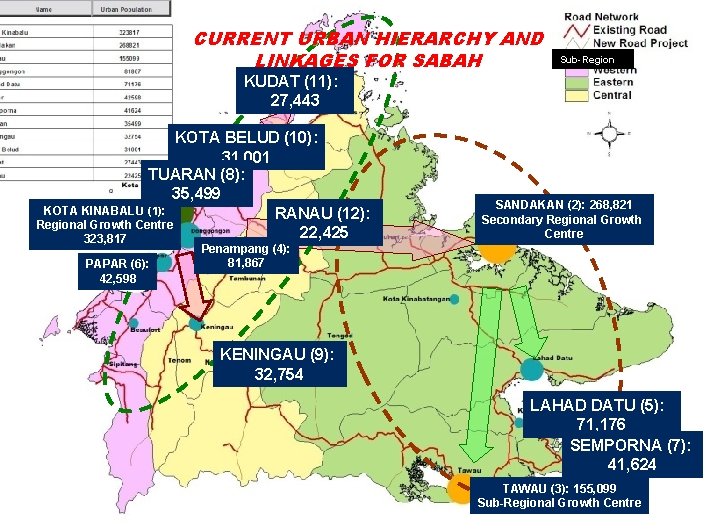 CURRENT URBAN HIERARCHY AND LINKAGES FOR SABAH Sub-Regions KUDAT (11): 27, 443 KOTA BELUD