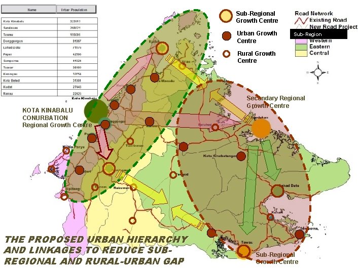 Sub-Regional Growth Centre Urban Growth Centre Sub-Regions Rural Growth Centre KOTA KINABALU CONURBATION Regional