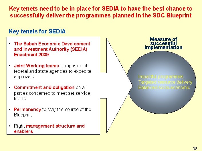 Key tenets need to be in place for SEDIA to have the best chance