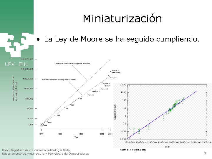 Miniaturización • La Ley de Moore se ha seguido cumpliendo. UPV - EHU Konputagailuen