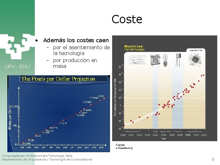 Coste • Además los costes caen UPV - EHU – por el asentamiento de