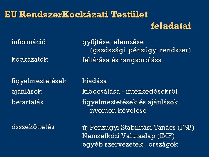 EU Rendszer. Kockázati Testület információ feladatai kockázatok gyűjtése, elemzése (gazdasági, pénzügyi rendszer) feltárása és