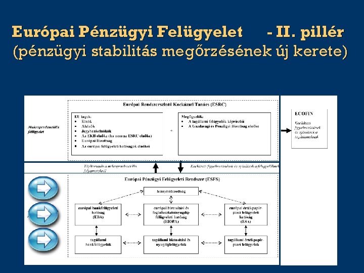 Európai Pénzügyi Felügyelet - II. pillér (pénzügyi stabilitás megőrzésének új kerete) 