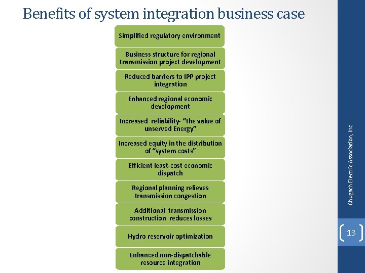 Benefits of system integration business case Simplified regulatory environment Business structure for regional transmission