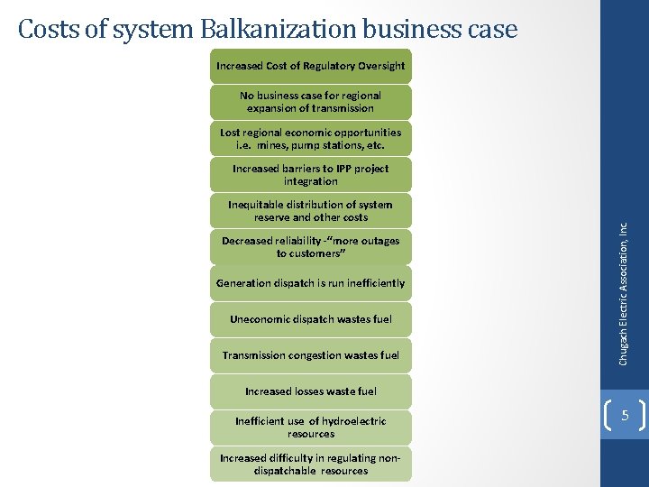 Costs of system Balkanization business case Increased Cost of Regulatory Oversight No business case