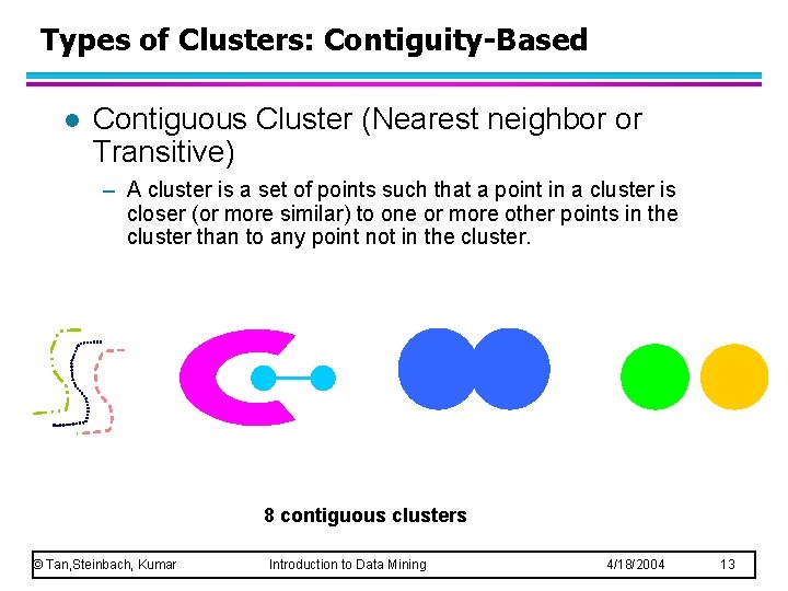 Types of Clusters: Contiguity-Based l Contiguous Cluster (Nearest neighbor or Transitive) – A cluster Types of Clusters: Contiguity-Based l Contiguous Cluster (Nearest neighbor or Transitive) – A cluster