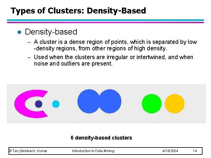 Types of Clusters: Density-Based l Density-based – A cluster is a dense region of Types of Clusters: Density-Based l Density-based – A cluster is a dense region of