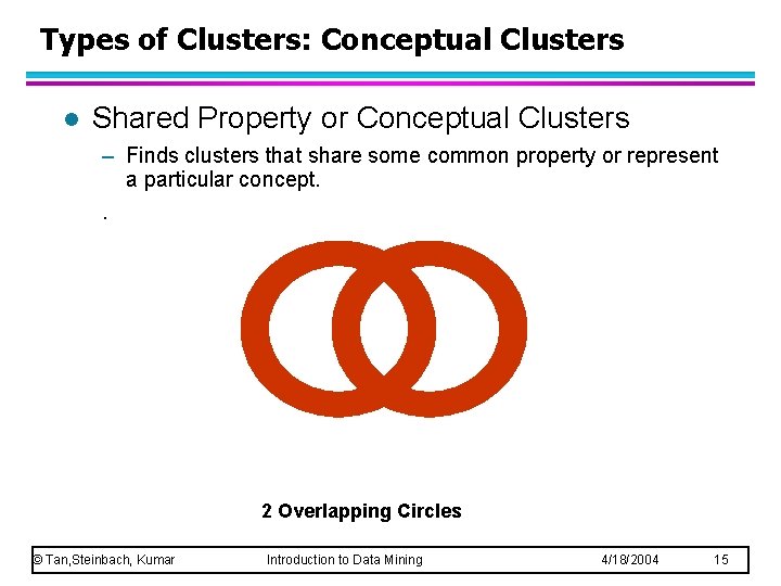 Types of Clusters: Conceptual Clusters l Shared Property or Conceptual Clusters – Finds clusters