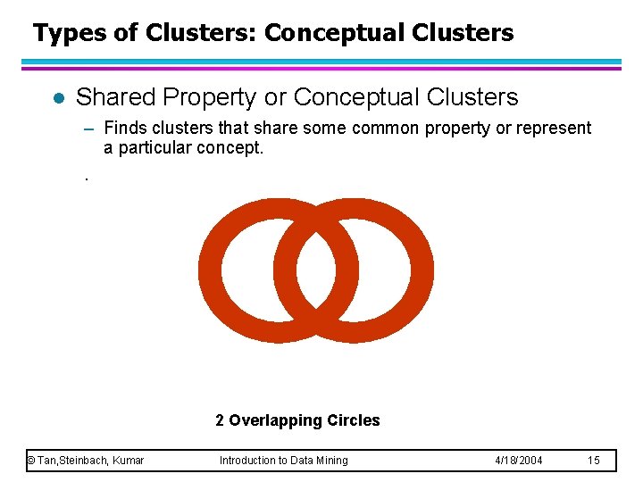 Types of Clusters: Conceptual Clusters l Shared Property or Conceptual Clusters – Finds clusters Types of Clusters: Conceptual Clusters l Shared Property or Conceptual Clusters – Finds clusters
