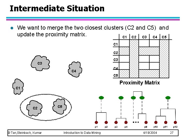 Intermediate Situation l We want to merge the two closest clusters (C 2 and Intermediate Situation l We want to merge the two closest clusters (C 2 and