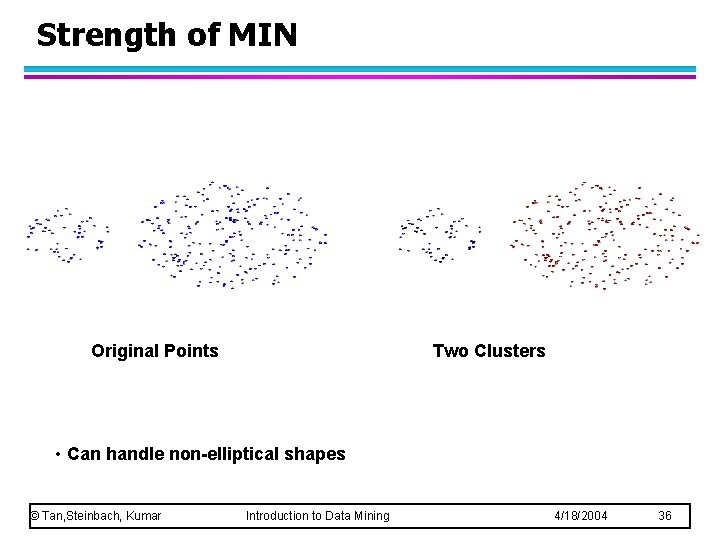 Strength of MIN Original Points Two Clusters • Can handle non-elliptical shapes © Tan,