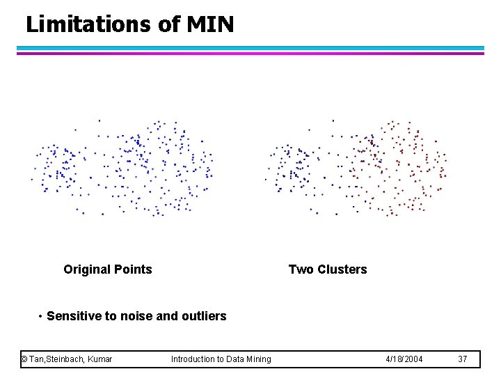Limitations of MIN Original Points Two Clusters • Sensitive to noise and outliers © Limitations of MIN Original Points Two Clusters • Sensitive to noise and outliers ©