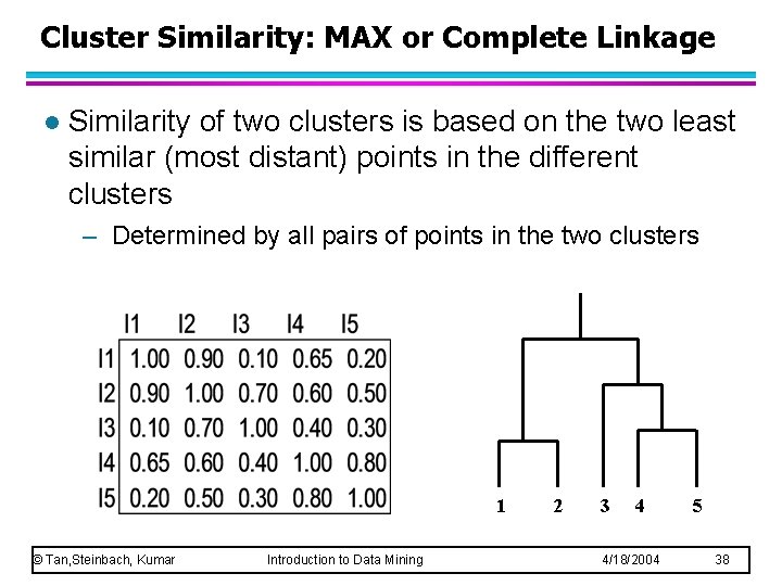 Cluster Similarity: MAX or Complete Linkage l Similarity of two clusters is based on Cluster Similarity: MAX or Complete Linkage l Similarity of two clusters is based on
